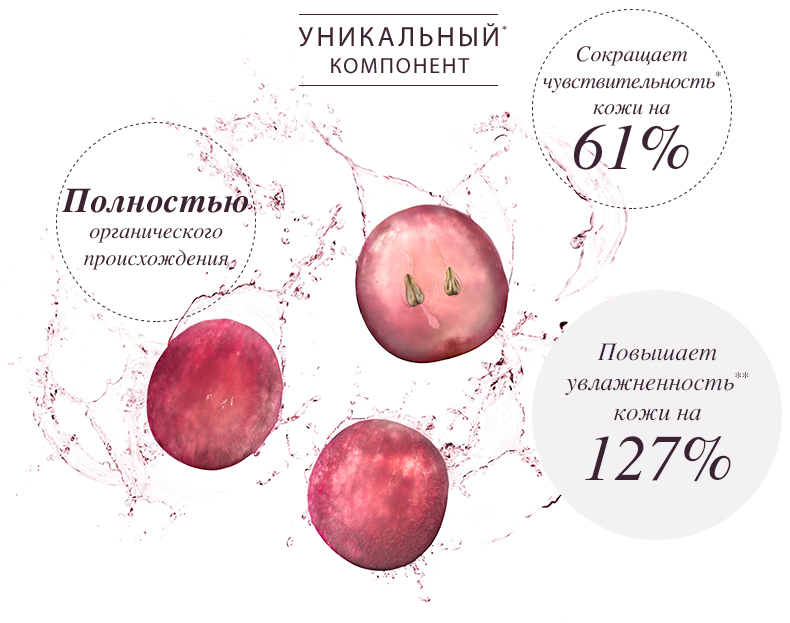 Grape water - Proven effective
