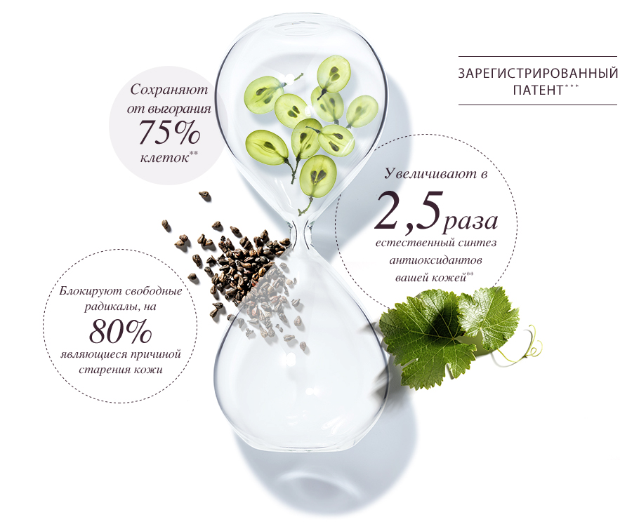 Polyphenols - Proven effective