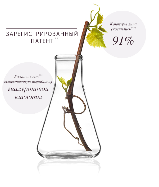 Ресвератроль - Доказанная эффективность