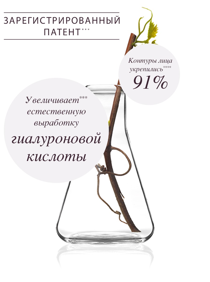 Ресвератроль - Доказанная эффективность
