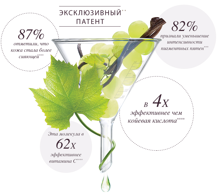 Proven effective - Viniferine