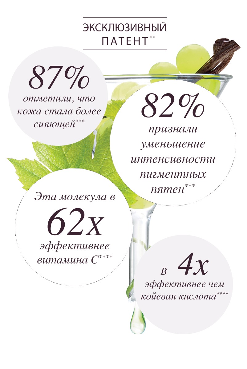 Proven effective - Viniferine